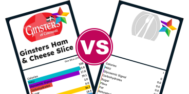 Compare Foods